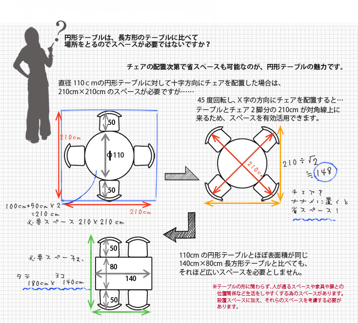 円形テーブルの設置スペース